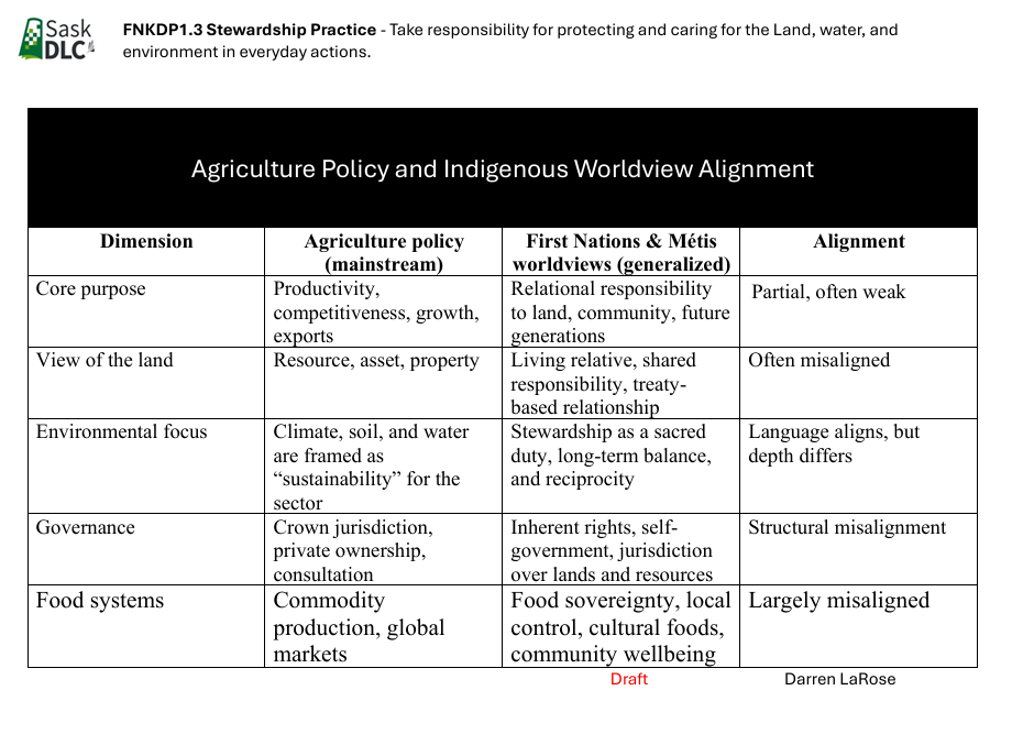 Agriculture Policy and Indigenous Worldview Alignment | Resource Bank