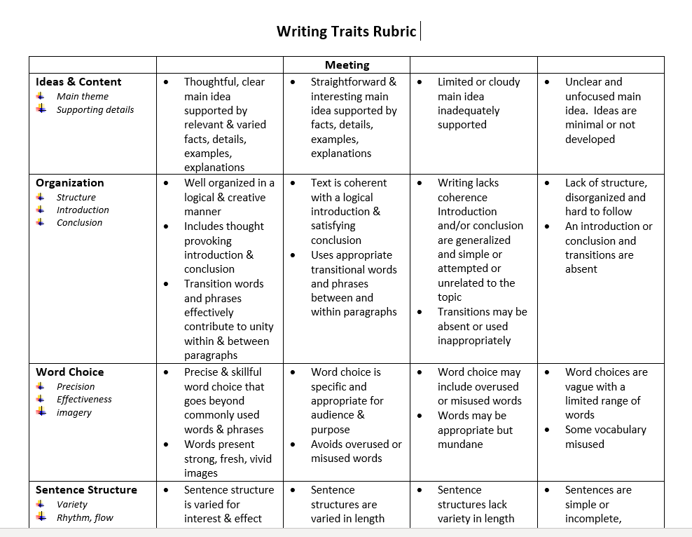 Writing Traits Rubrics For Teachers Students Resource Bank