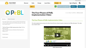 The Four Phases of PeBL Implementation Video | Resource Bank