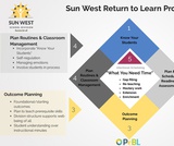 Return to Learn Webinar Return to Learn Webinar
